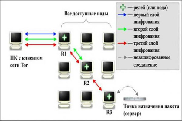 Кракен дарк площадка